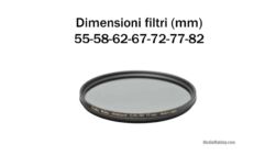 Zeta Wideband C-PL (W) Filters