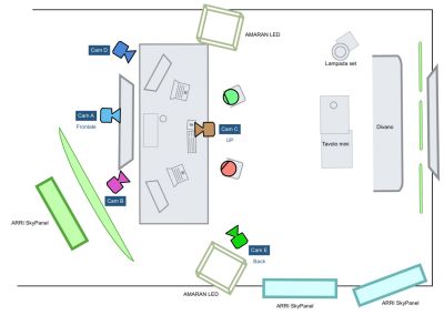 Punto Gine - Progetto Bayer Italia